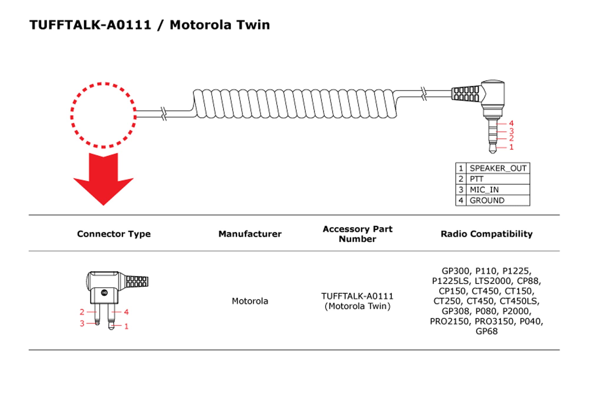 CÂBLE RADIO BIDIRECTIONNELLE TUFFTALK POUR MOTOROLA
